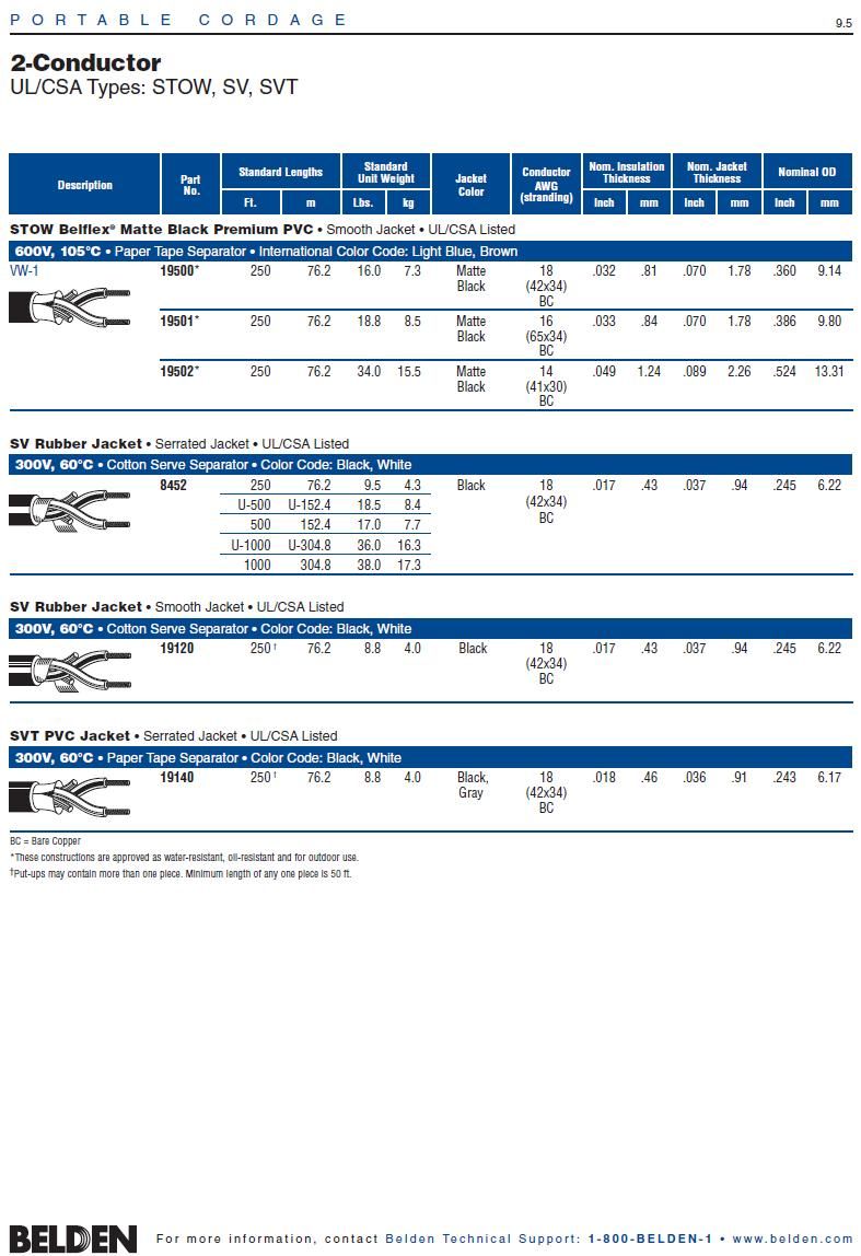 Belden 19501  STOW Belflex® matte black premium PVC, 600V, 105ºC,  UL/CSA ,  light blue, brown. Awg16 x 2C電源連接線(輕便電纜)產品圖