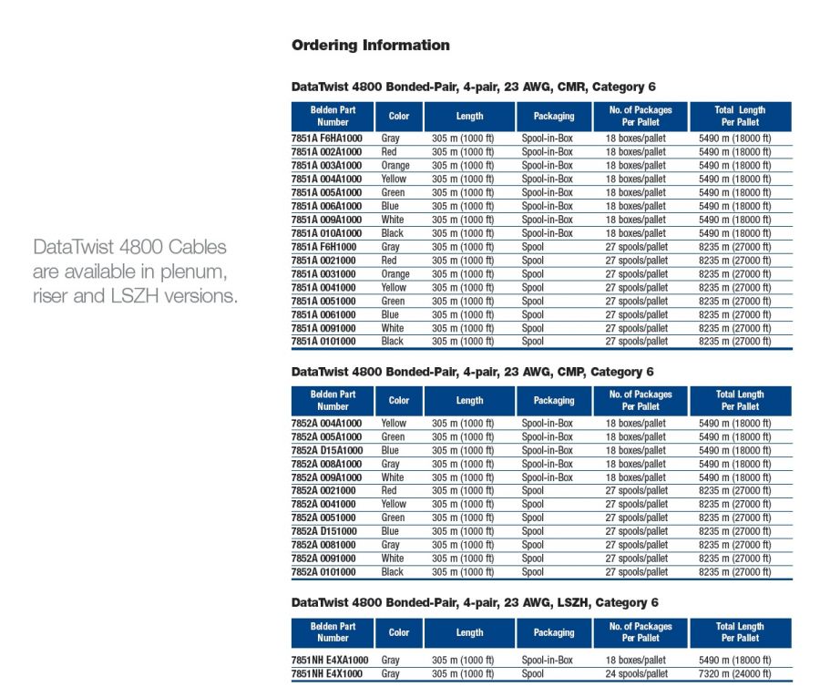 Belden7851A  DataTwist 4800 Bonded-Pair, 4-pair, 23 AWG, CMR, Category 6 網路線