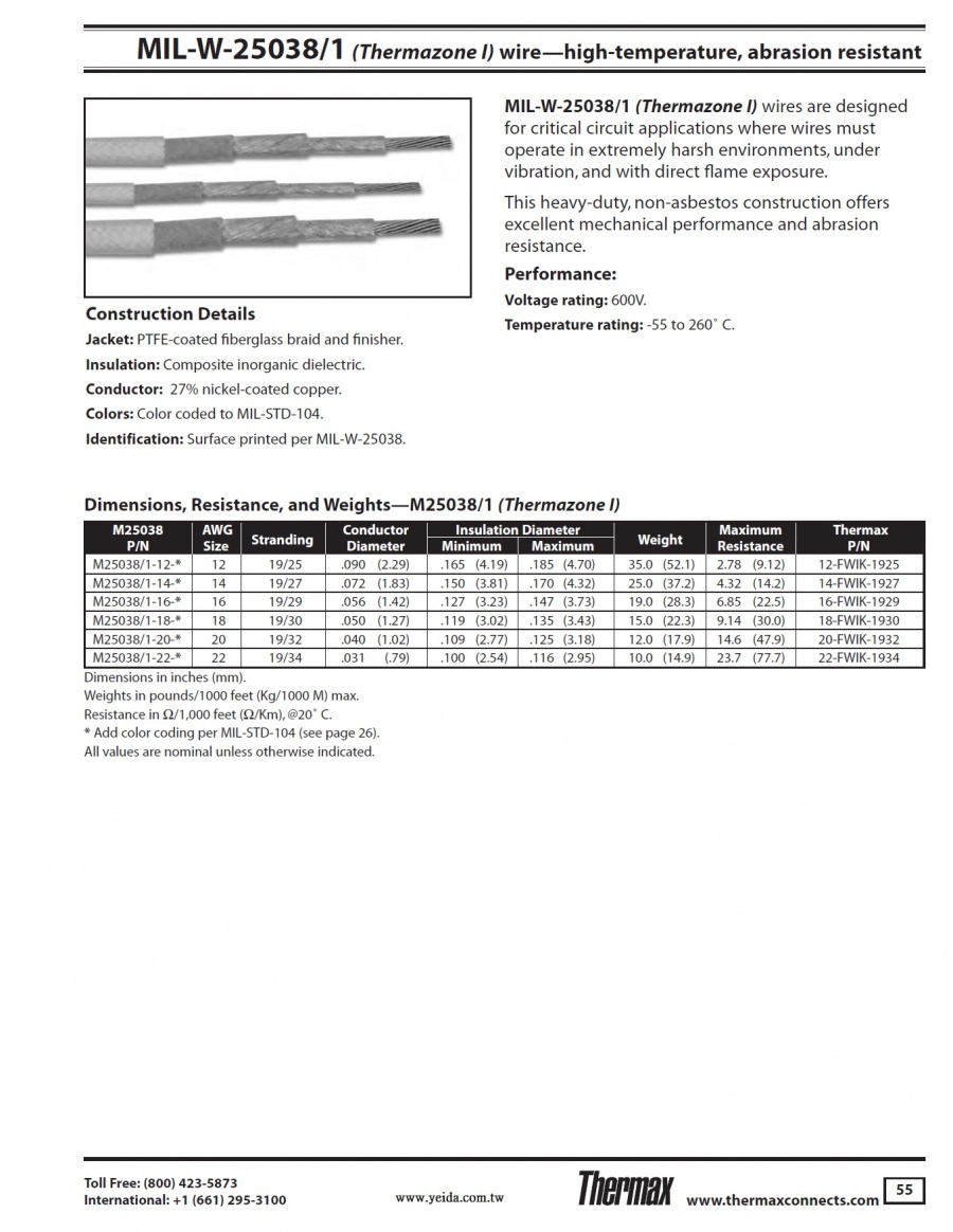 Thermax 12-FWIK-1925, MIL-W-25038/1 (Thermazone I) wire-high-temperature, abrasion resistant(27% Nickel Coated Copper) Awg12(-55 to 260 °C, 600V) 鍍鎳鐵氟龍耐高低溫惡劣環境火焰抗磨損軍規航空航天電線(Awg12 to 22)