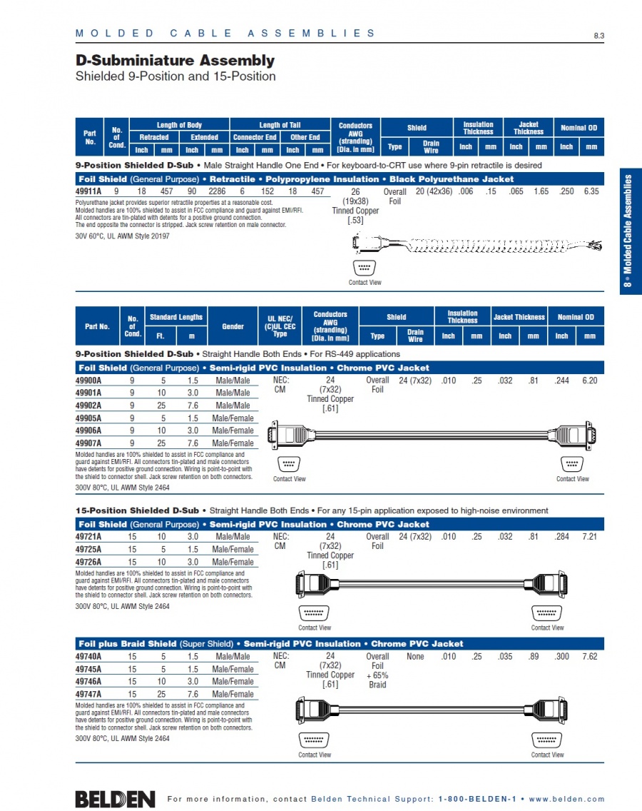 Belden-49900A D-Subminiature Assembly Shielded 9-Position and 15-Position D型電腦隔離線接頭組裝產品圖