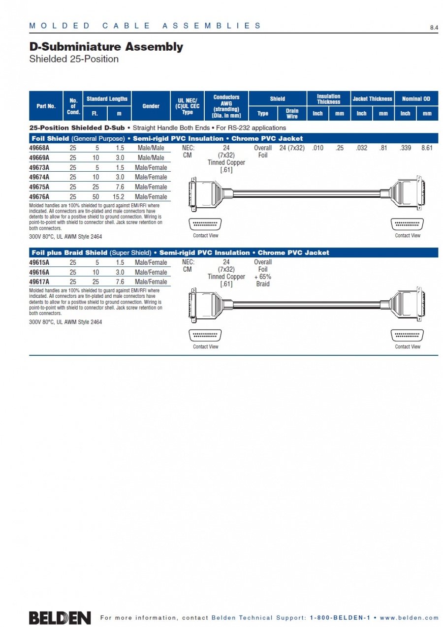 Belden-49668A   D-Subminiature Assembly Unshielded 25-Position, Shielded 37-Position and 50-Position D型電腦隔離線接頭組裝產品圖