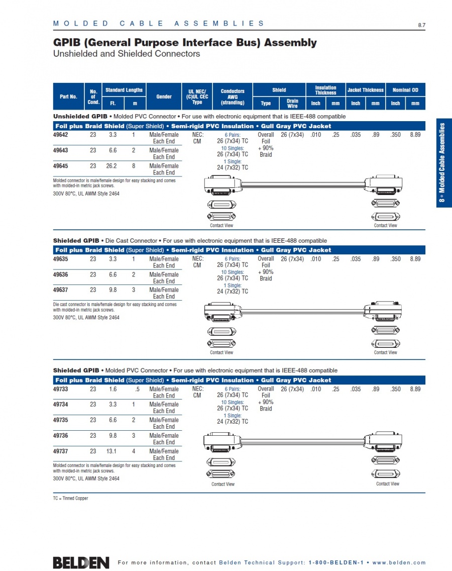 Belden-49733 GPIB (General Purpose Interface Bus) Assembly Unshielded and Shielded Connectors  GPIB型電腦隔離線接頭組裝產品圖