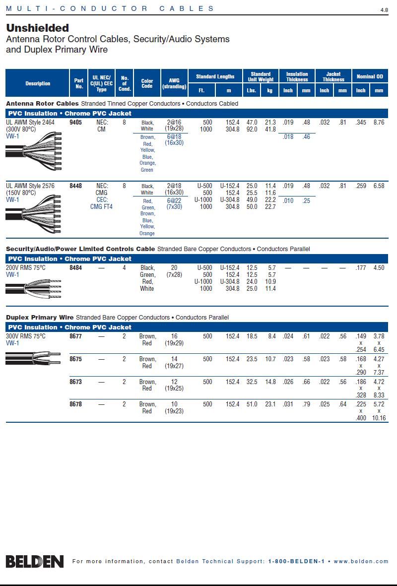 Belden-8448  Antenna Rotor Cable UL/2576 (150V 80°C) VW-1 (6C x 22 AWG  (7x30) + 2C x 18 AWG (16x30)) TC PVC- PVC jacket. 天線旋轉控制電纜產品圖