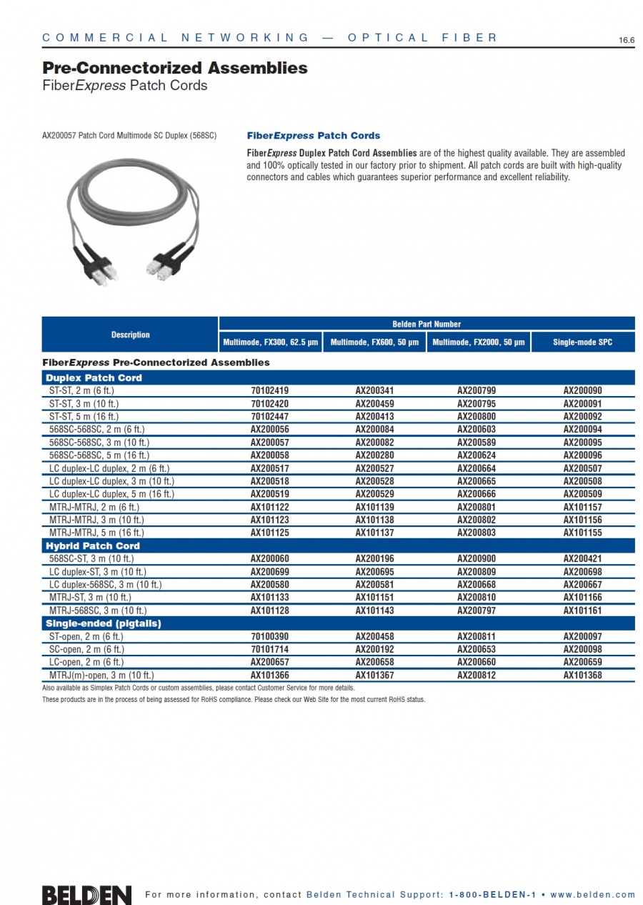 Belden- Commercial Networking — FiberExpress Patch Cords Cable Assemblies 光纖跳線組裝產品圖