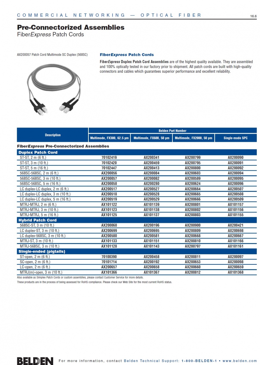 Belden- Commercial Networking — FiberExpress Patch Cords Cable Assemblies 光纖跳線組裝