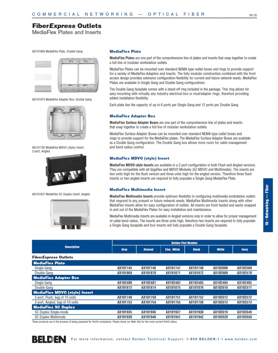 Belden- FiberExpress Outlets MediaFlex Plates and Inserts Boxes Modules光纖插座 面板 資訊盒產品圖