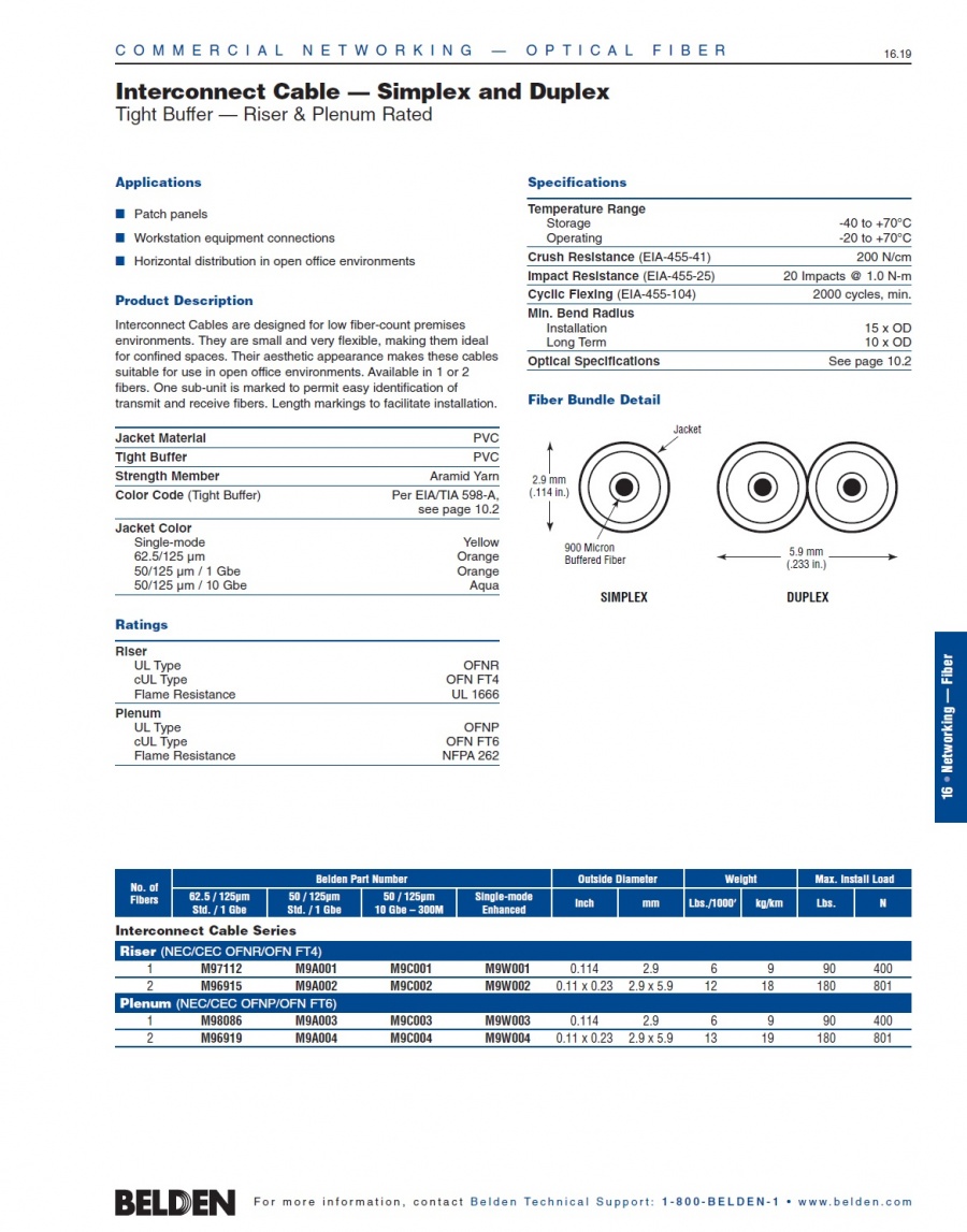 Belden-Interconnect Cable -Simplex and Duplex Tight Buffer - Riser & Plenum Rated 單雙芯光纖跳接線產品圖