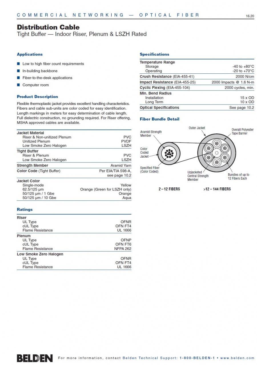 Belden- Distribution Cable Tight Buffer — Indoor Riser, Plenum & LSZH Rated 緊式光纖電纜