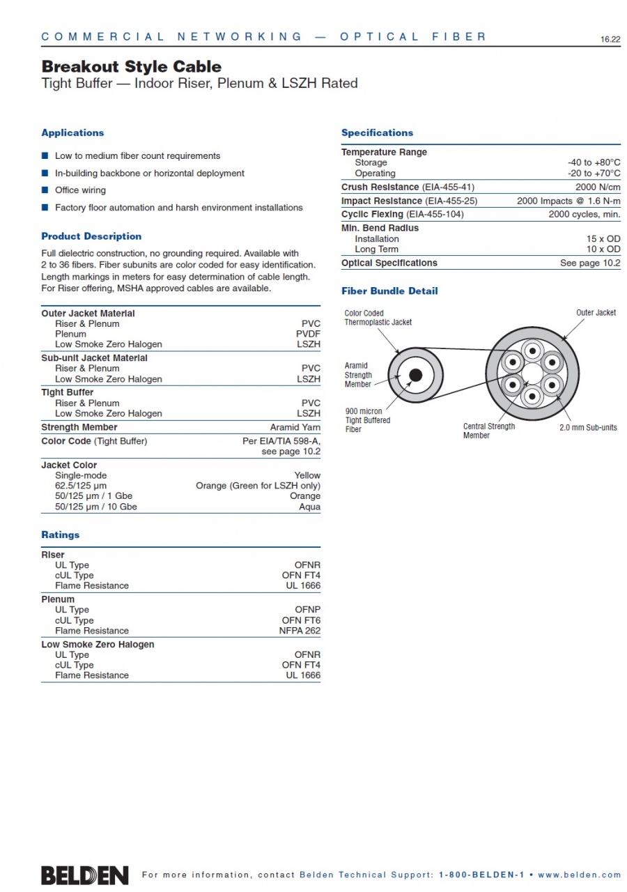 Belden- Breakout Style Cable Tight Buffer — Indoor Riser, Plenum & LSZH Rated 緊式光纖電纜