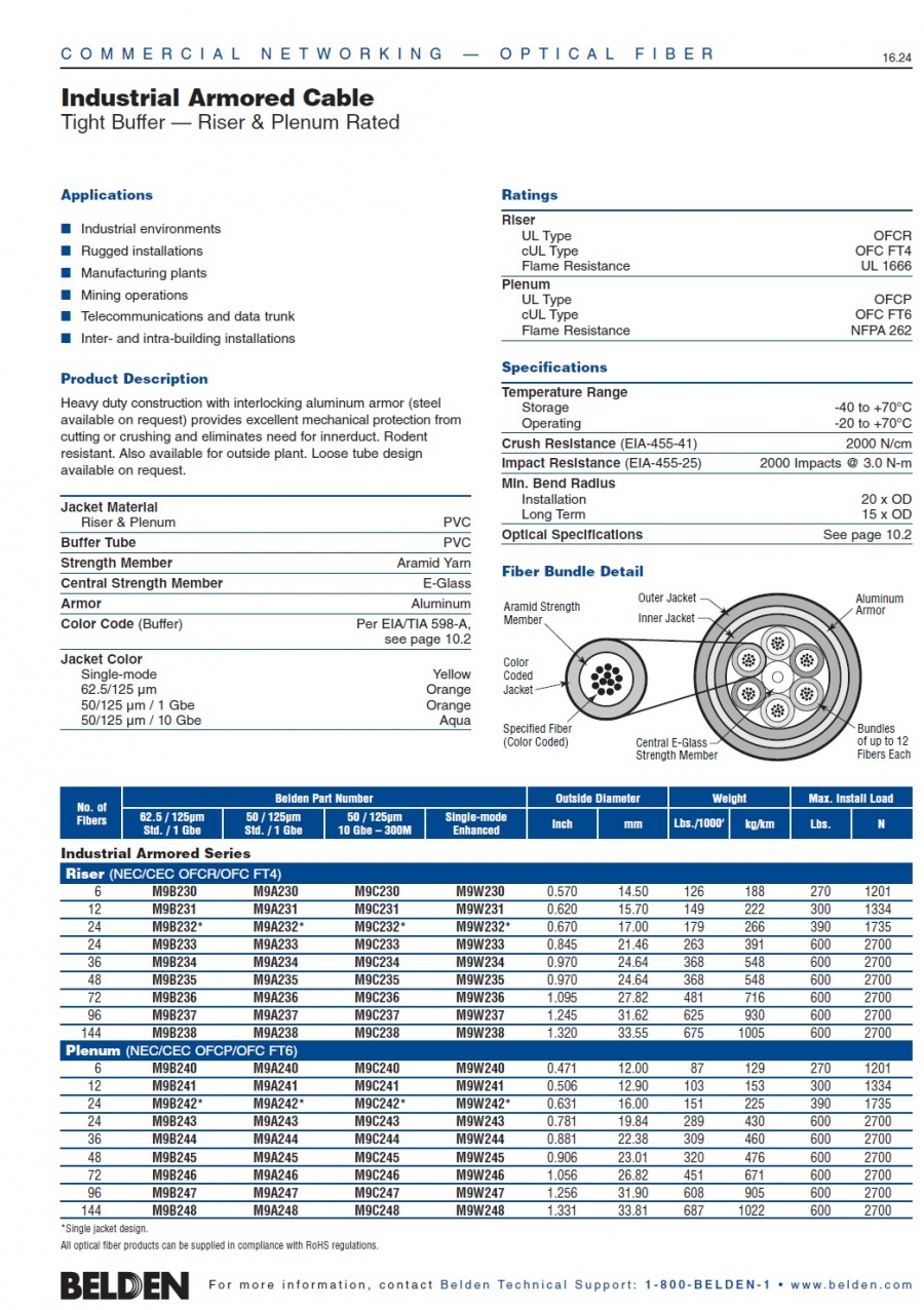 Belden- Industrial Armored Cable — Tight Buffer — Riser & Plenum Rated 緊式金屬鎧裝光纖電纜