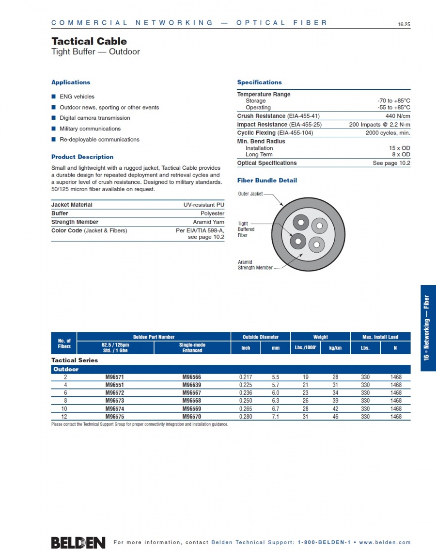 Belden- Tactical Cable Tight Buffer- Outdoor 50/125 UV-resistant 超柔軟抗UV耐撞擊PU外被覆可回收重覆佈線使用 軍事戰場通訊光纖電纜產品圖