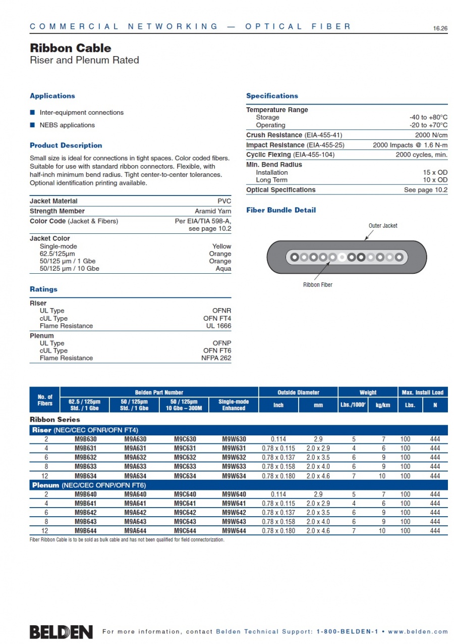 Belden- Ribbon Cable Riser and Plenum Rated Fiber Optical Cable 扁平排線狀光纖電纜產品圖