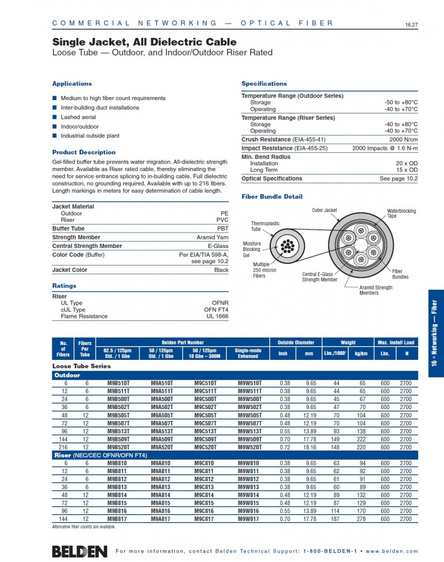 Belden-Single Jacket  Fiber Optic Cables Loose Tube — Outdoor, and Indoor/Outdoor Riser Rated, Plenum Rated 鬆式室內外光纖電纜產品圖