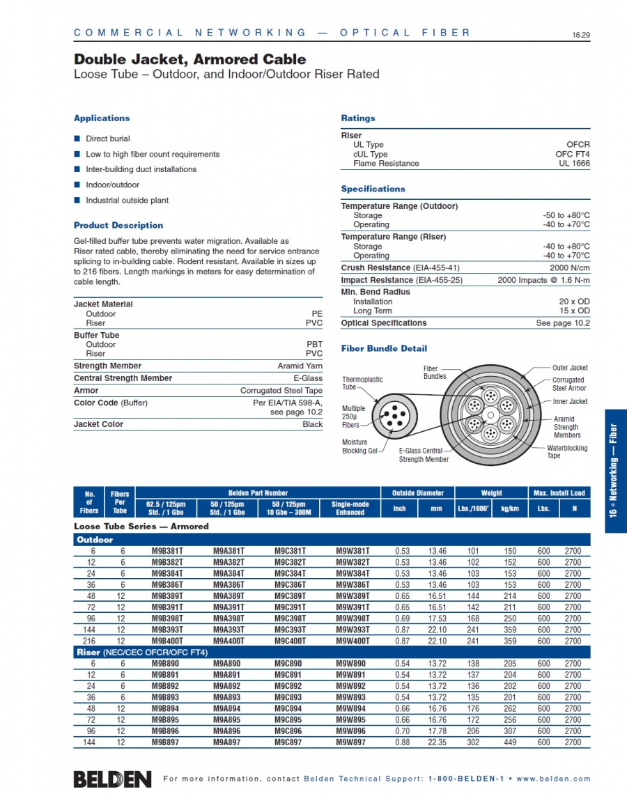 Belden-Double Jacket, Heavy-Duty or Armored Fiber Optical Cable Loose Tube Outdoor 鬆式加強型雙被覆室內外光纖電纜產品圖