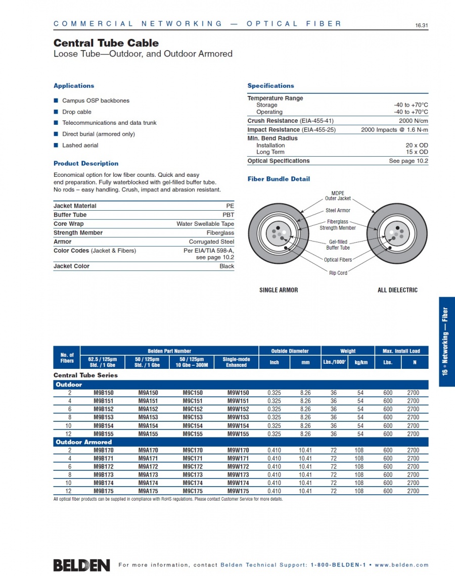 Belden-Central Tube Fiber Optic Cables Loose Tube Outdoor, and Outdoor Armored 鎧裝或非鎧裝室外單套管光纖電纜產品圖