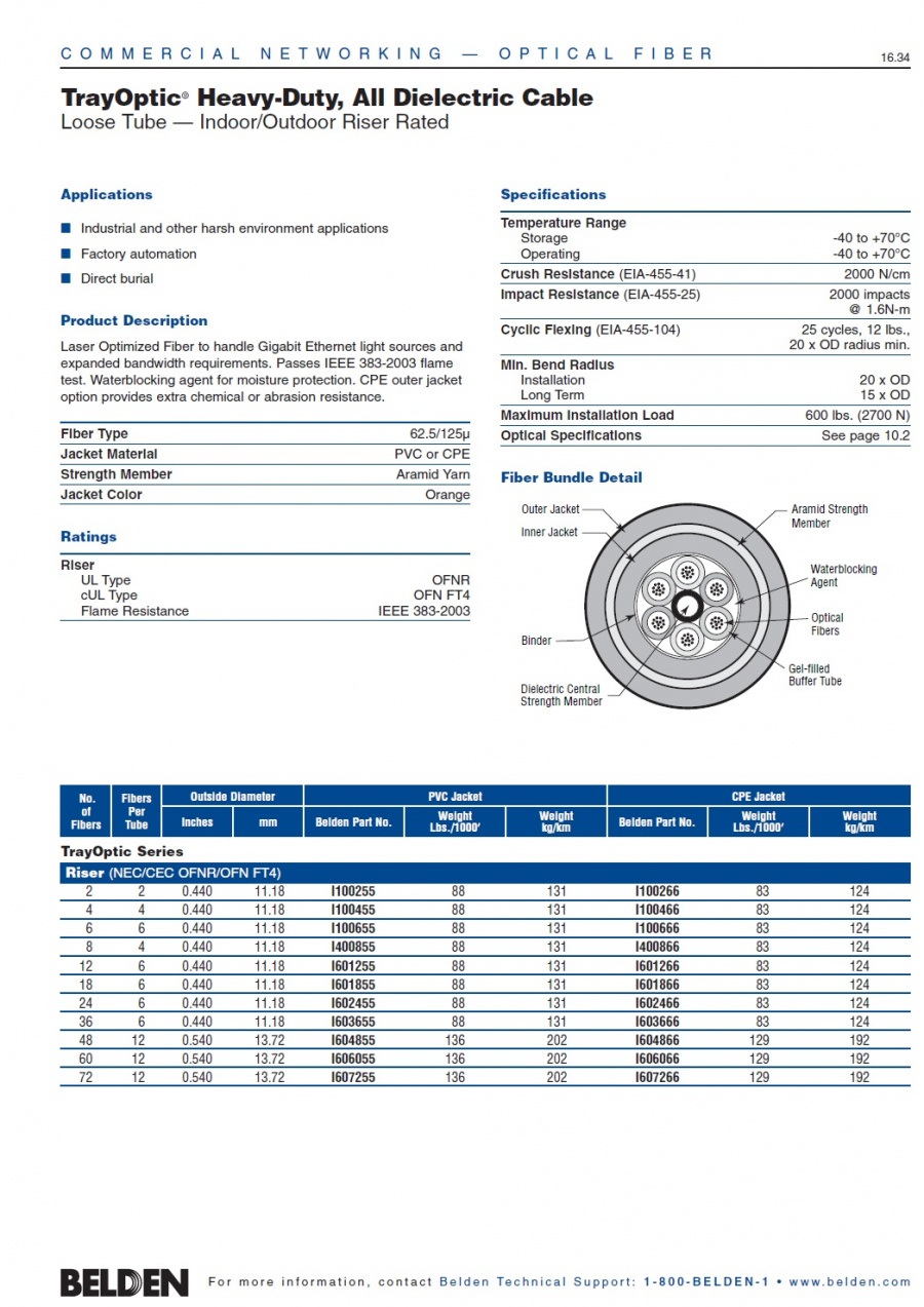 Belden- TrayOptic® Heavy-Duty, All Dielectric Cable Loose Tube - Indoor/Outdoor Riser Rated 62.5/125μ 鬆式非金屬型工業加強型室內外光纖電纜產品圖