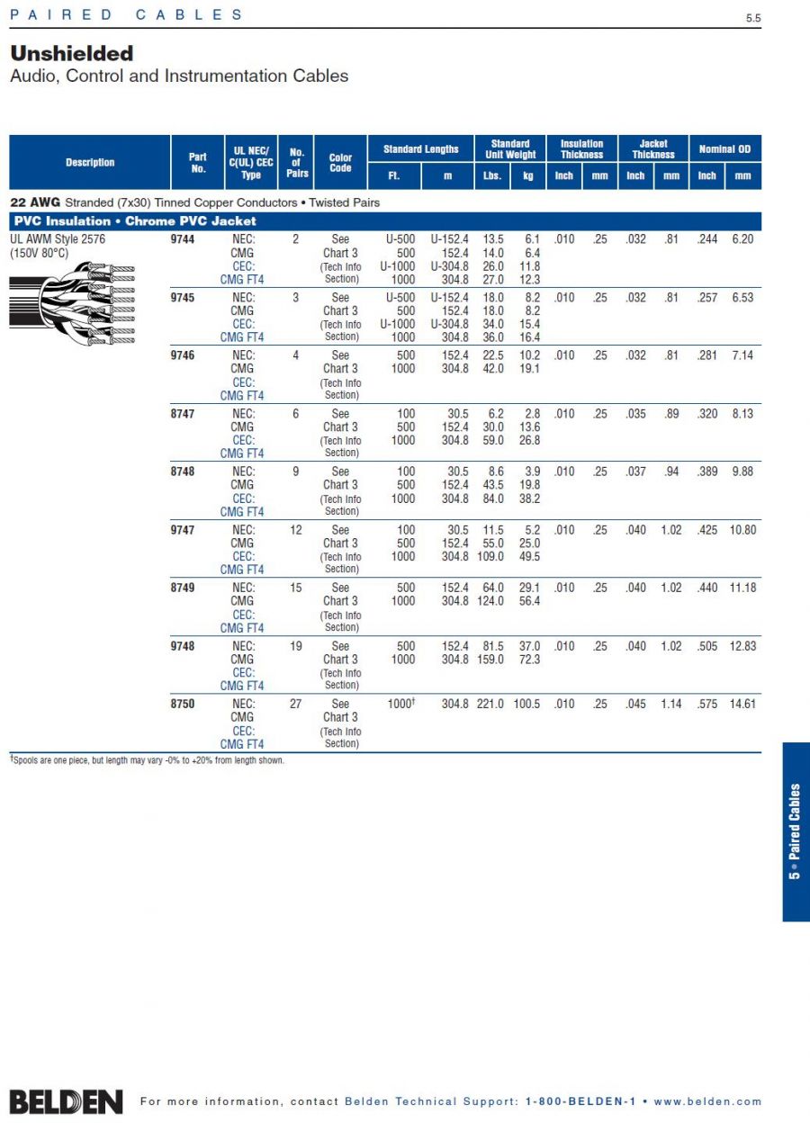 Belden9745  Awg22- 3Paired  -  Audio, Control and Instrumentation Cable 廣播聲音音響, 儀表控制電纜產品圖