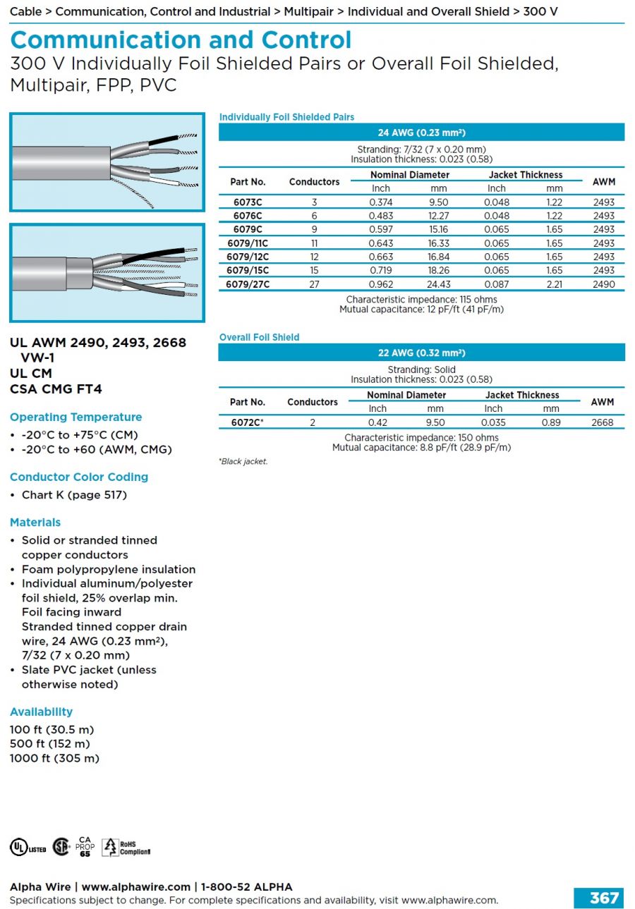 ALPHA-Communication and Control (AWG 22, 24) 300 V Individually Foil Shielded Pairs or Overall Foil Shielded, Multipair, FPP, PVC 150 ohms 多對型個別鋁箔隔離通信控制電纜線