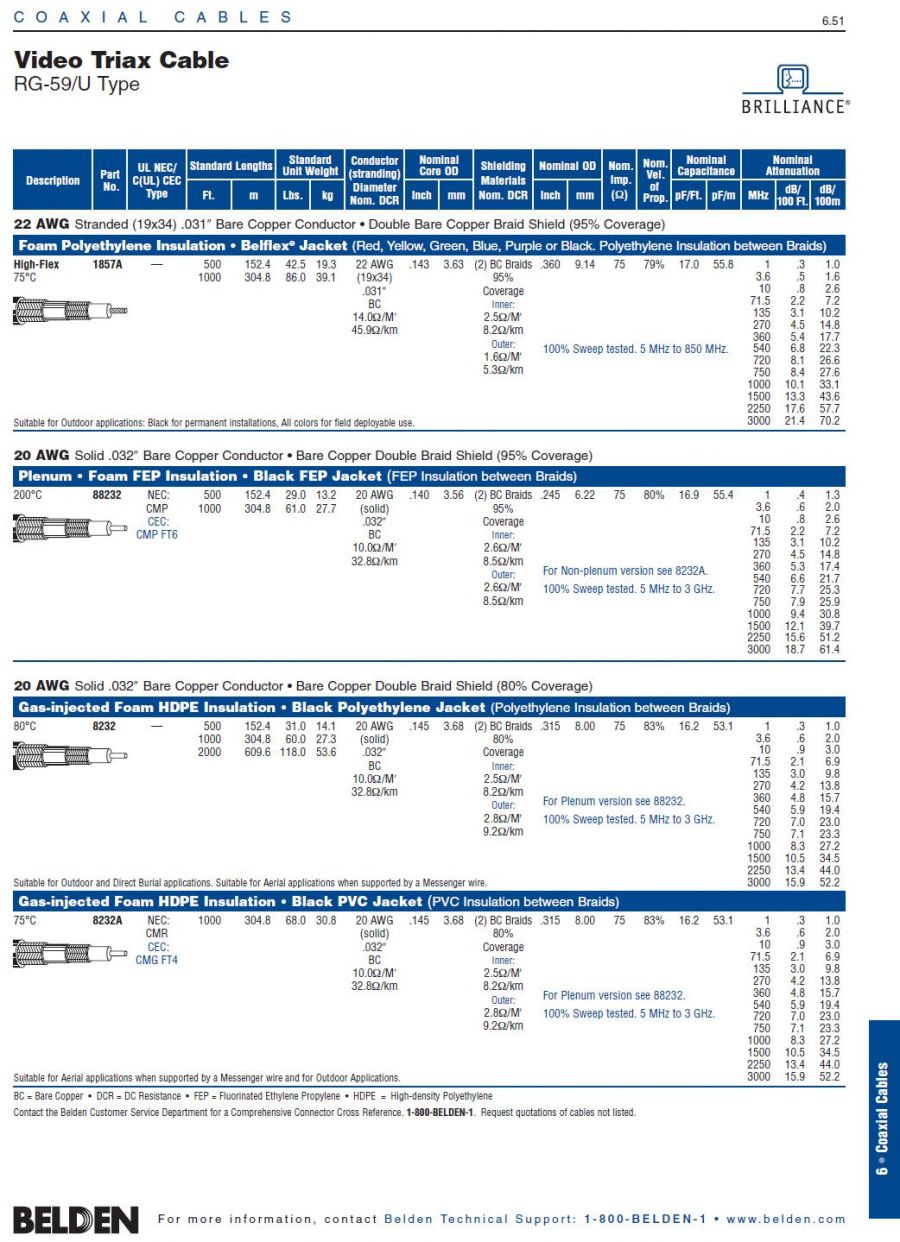 Belden8232A  Video Triax Cable Awg20 FHDPE-PE-PVC RG-59/U Type 高頻3G戶內外用可架空雙編織影像聲音傳輸3層同軸電纜產品圖