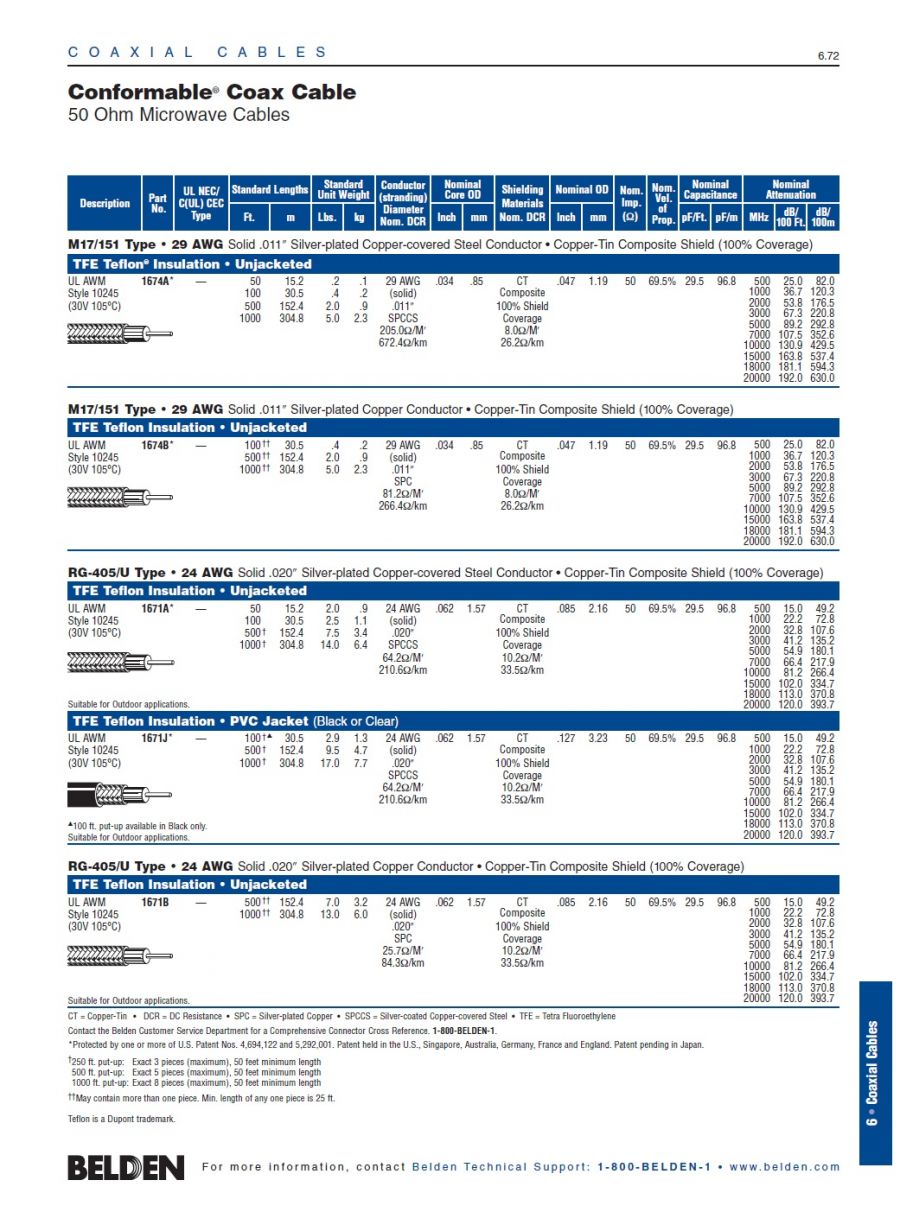 Belden1671J  RG-405/U  Conformable® Coax UL Style 10245 (30 V 105°C) PVC被覆鍍銀銅包鋼鐵氟龍微波高頻可彎折定性順服型PVC外被覆同軸電纜產品圖