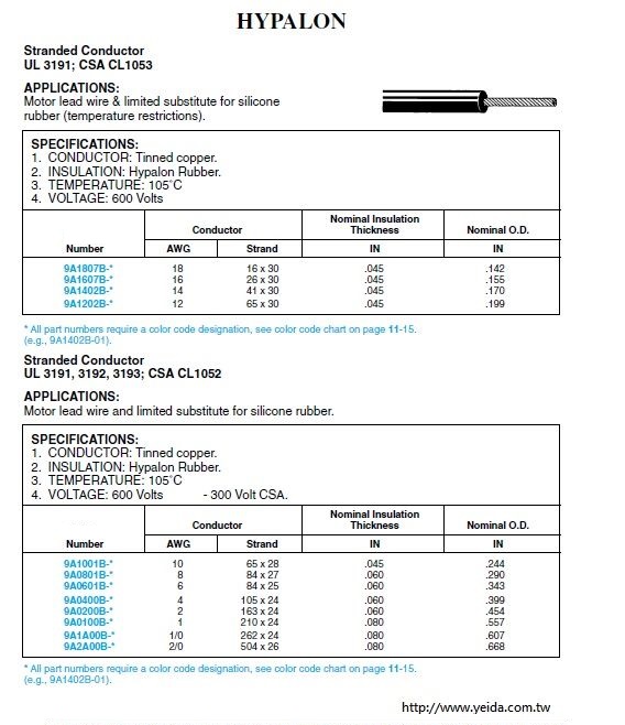 HYPALON  UL 3191; CSA CL1053  Motor lead wire and limited substitute for silicone rubberc海巴龍橡膠電線產品圖