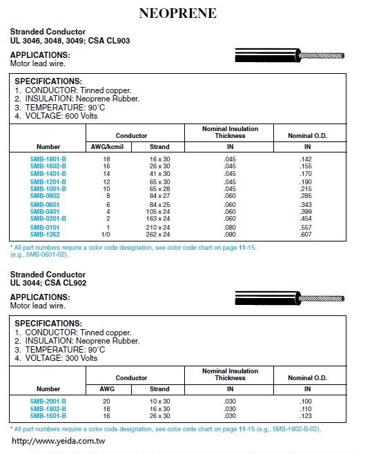 NEOPRENE  UL 3046, 3048, 3049; CSA CL903 Motor lead wire.鳥玻林橡膠電線產品圖