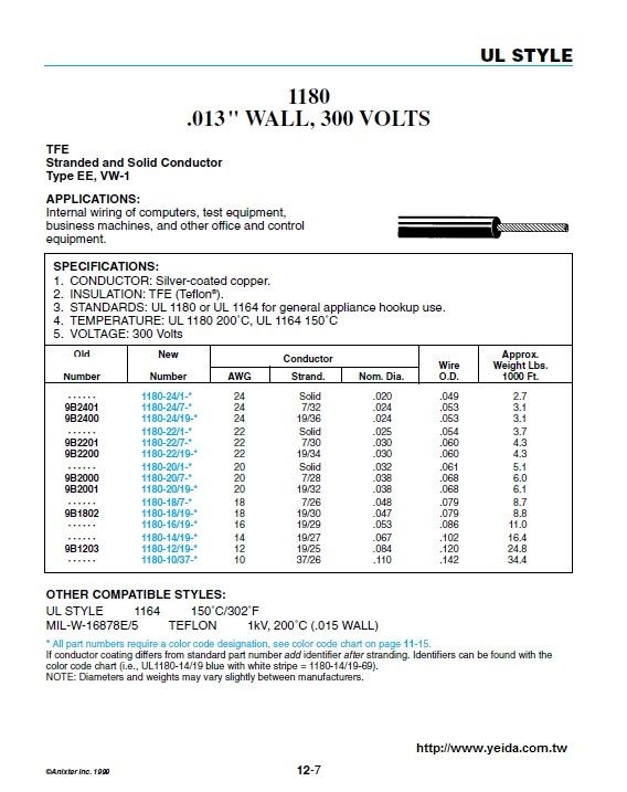 UL1180 or UL1164 TFE (Teflon®).Stranded and Solid Conductor Type EE, 300V 200°C VW-1 鍍銀鐵氟龍電子線產品圖