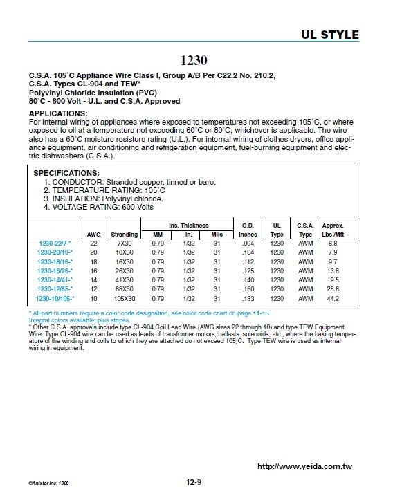 UL1230  C.S.A. 105°C Appliance Wire Class I, Group A/B Per C22.2 No. 210.2,C.S.A. Types CL-904 and TEW* PVC UL 80°C 600V PVC電子線