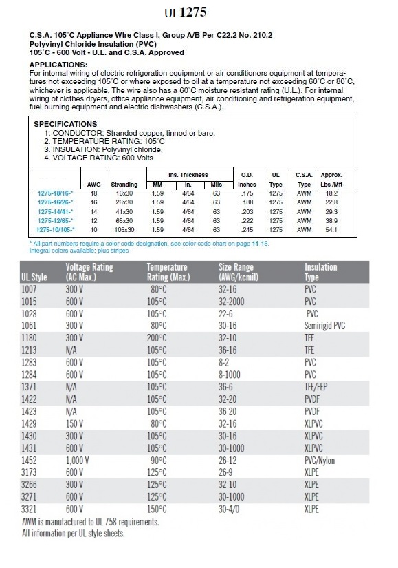 UL1275  C.S.A. 105°C 600V Appliance WIre Class I, Group A/B Per C22.2 No. 210.2 電子線