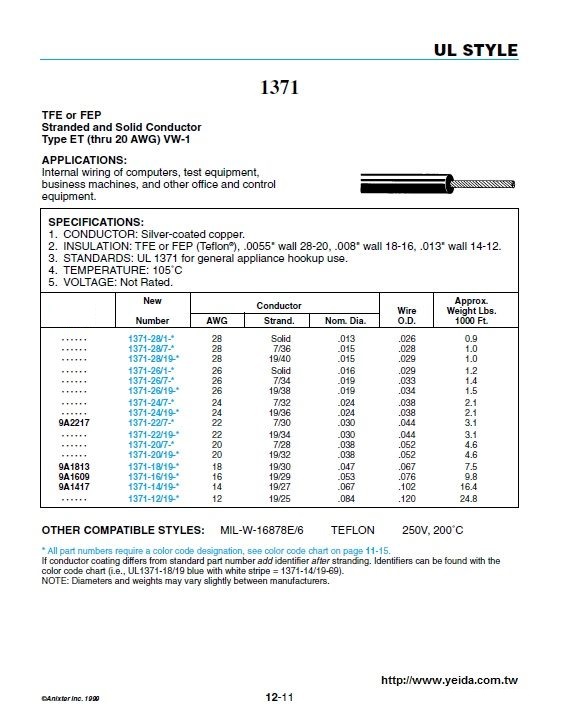 UL1371  TFE or FEP (Teflon®), Type ET (thru 20 AWG) VW-1 Silver-coated copper鍍銀鐵氟龍電子線產品圖