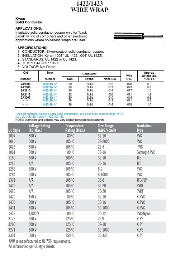 UL1422/1423 WIRE WRAP  Kynar  Silver-coated, solid conductor copper.鍍銀鐵氟龍電子線產品圖