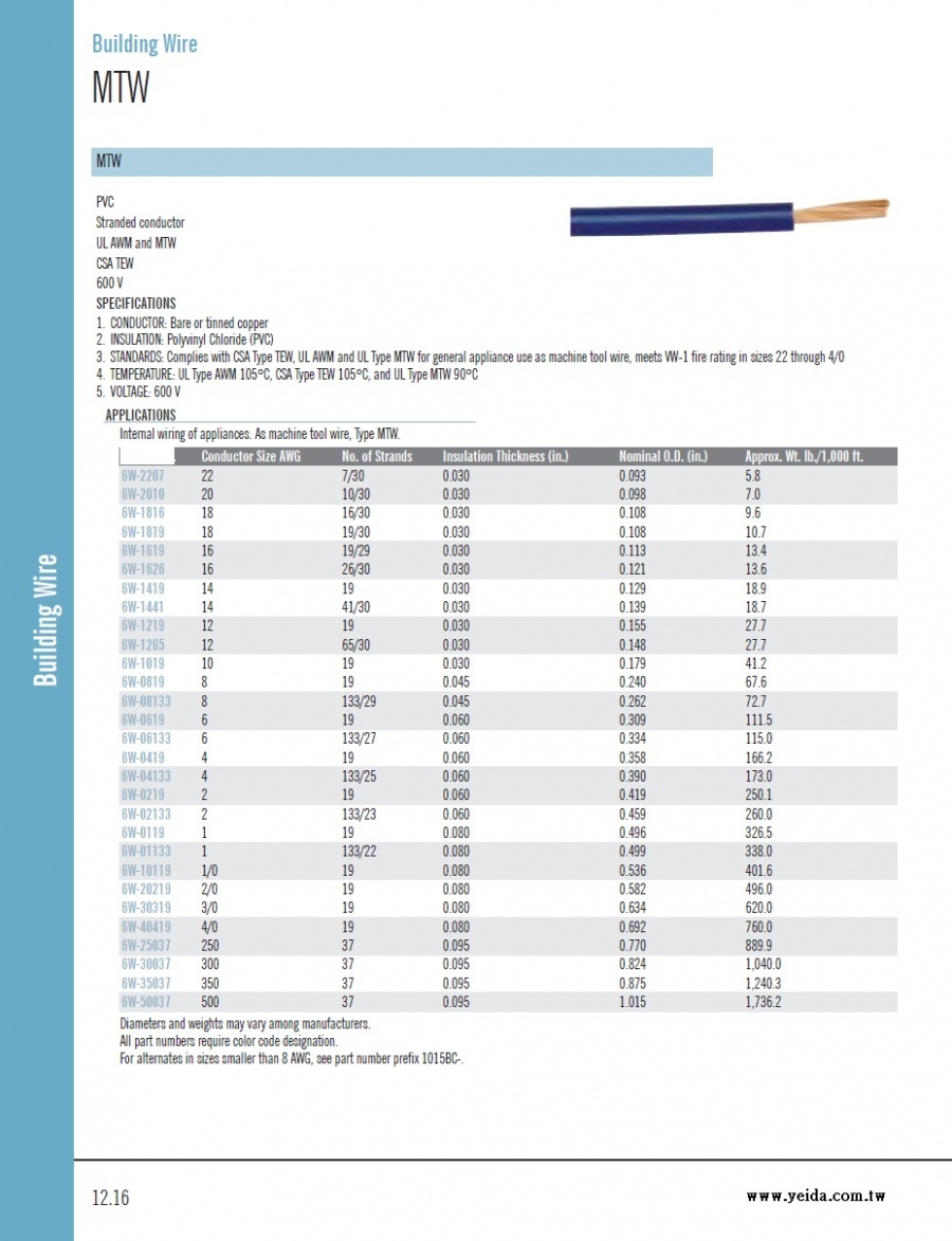 A-MTW  CSA TEW, UL AWM and MTW 600V 105°C PVC耐高溫電線