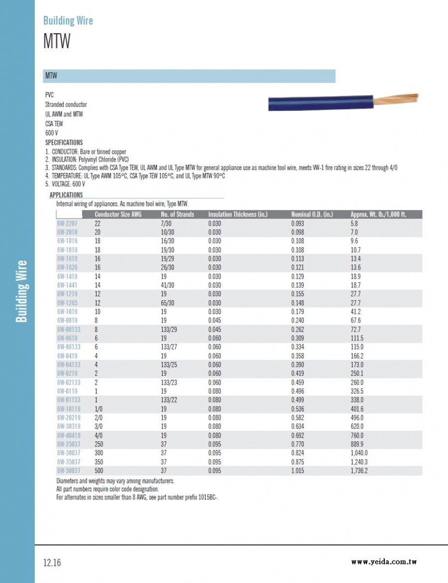 A-MTW  CSA TEW, UL AWM and MTW 600V 105°C PVC耐高溫電線產品圖