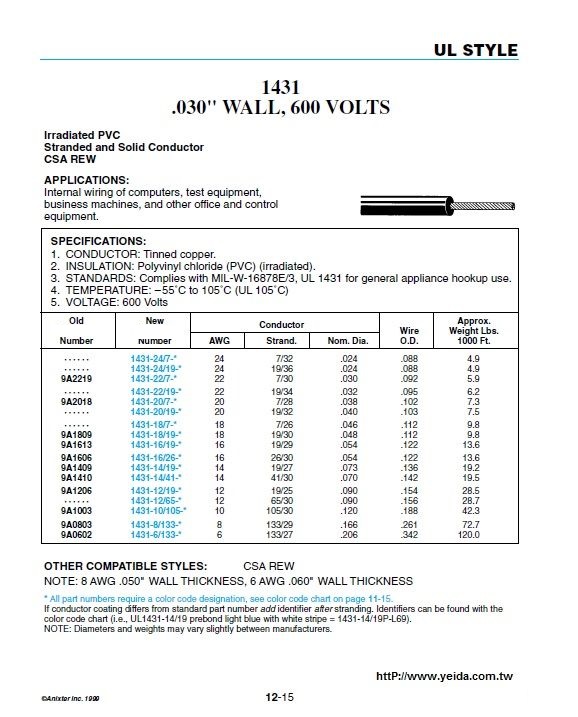 UL1431 Irradiated PVC .030 600 V –55°C to 105°C CSA REW 照射PVC電子線產品圖