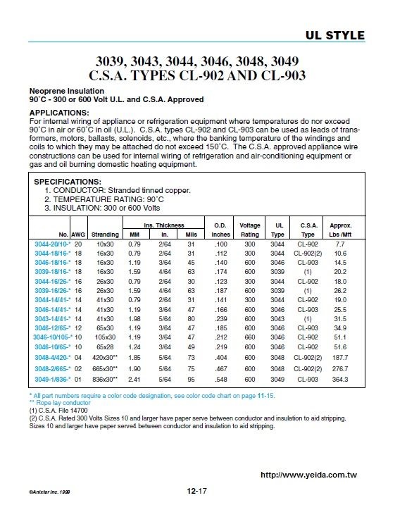 UL3044  3039, 3043,  3046, 3048, 3049 C.S.A. TYPES CL-902 AND CL-903 Neoprene 90°C - 300 or 600 Volt U.L. and C.S.A. Approved 鳥玻林電子線