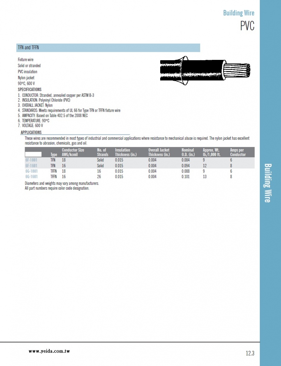 A-Building Wire  TFN AND TFFN  PVC/Nylon Jacket  90°C, 600 Volts PVC尼龍被覆電線(抗油汙, 化學品 耐磨損)產品圖