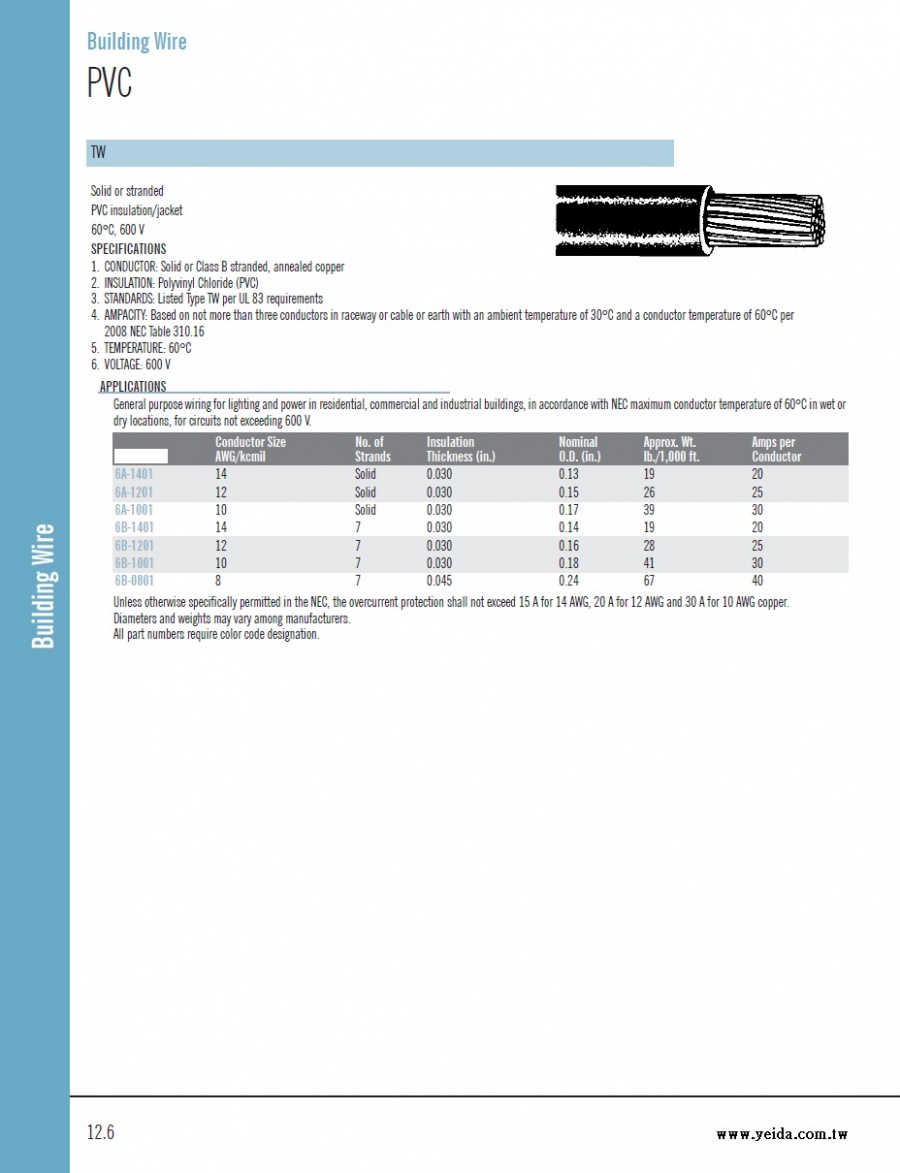 A-Building Wire TW  Solid or Stranded  60°C, 600 Volts UL-TW PVC建築用線產品圖