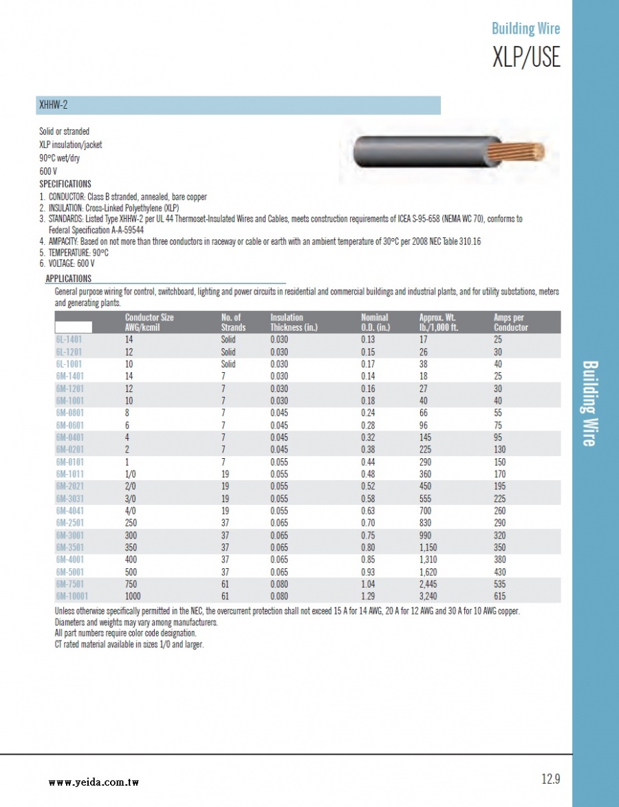 A-Building Wire XHHW-2  Solid or Stranded  XLP Insulation/Jacket  90°C Wet/Dry, 600 Volts XLPE 變電所, 配電盤, 電廠等 建築用線產品圖