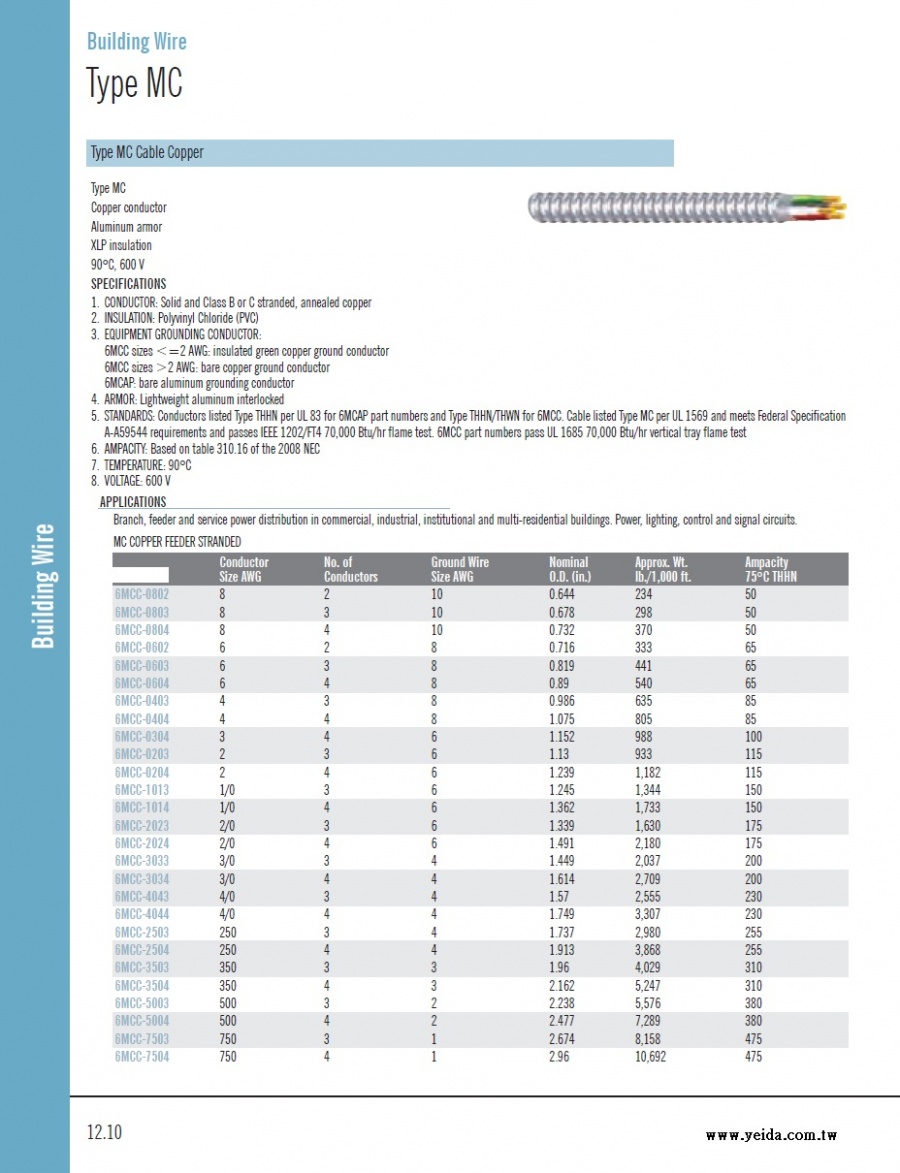 A-Building Wire Type MC Cable Copper/XLP/Aluminum armor 90°C 600 V 銅導體 XLPE波紋鋁管鎧裝建築用線產品圖