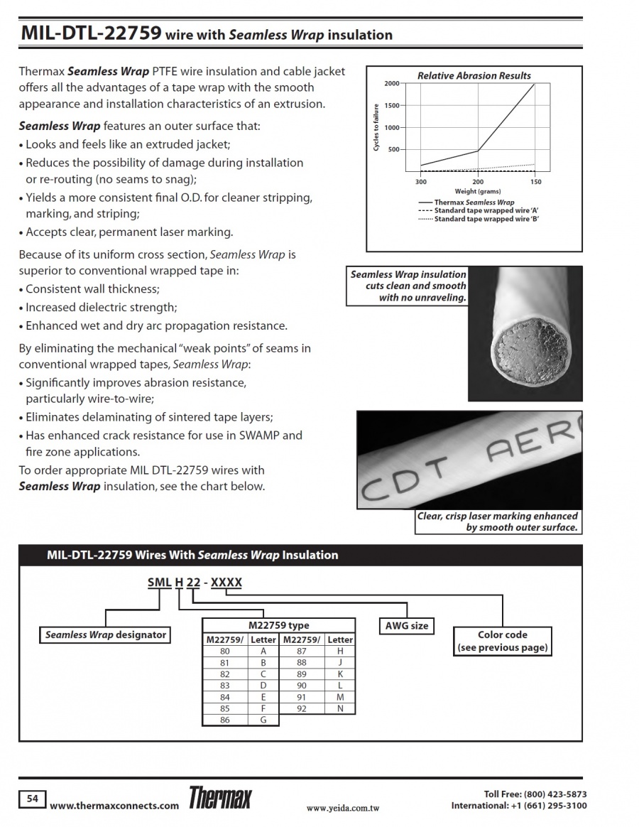 Carlisle-Seamless-T™ SML22759/87-/92 (SAE AS22759/87-/92) Wire PTFE -55 to 260C 600V 鍍鎳,錫,銀等無縫無痕鐵氟龍耐高低溫極其惡劣的環境航空航天軍規電子線