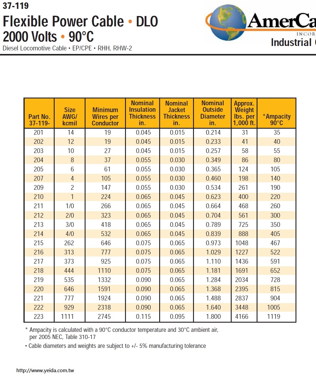 37-119-204 Awg 8 Flexible Power Cable • DLO EP/CPE • RHH, RHW-2 • 2000 Volts 90°C 柔性耐高壓高溫電線產品圖