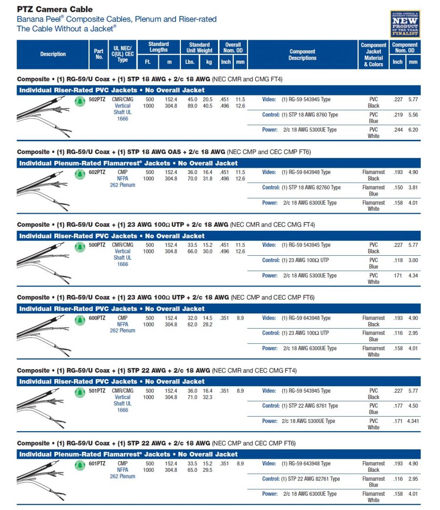 Belden-(502PTZ, 602PTZ, 500PTZ, 600PTZ, 501PTZ, 601PTZ)PTZ Camera Cable (Banana Peel如香蕉易剝皮式外被) Composite Cables,複合式監控(CCTV)電纜產品圖