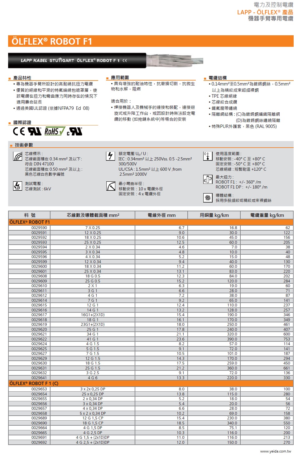 LAPP OLFLEX  ROBUST F1(C) 工業級(超柔移動式防水防油汙耐磨損扭曲銅網隔離)連接線  Screened TPE-PUR robot cable, for flexing and torsion load, AWM- approval