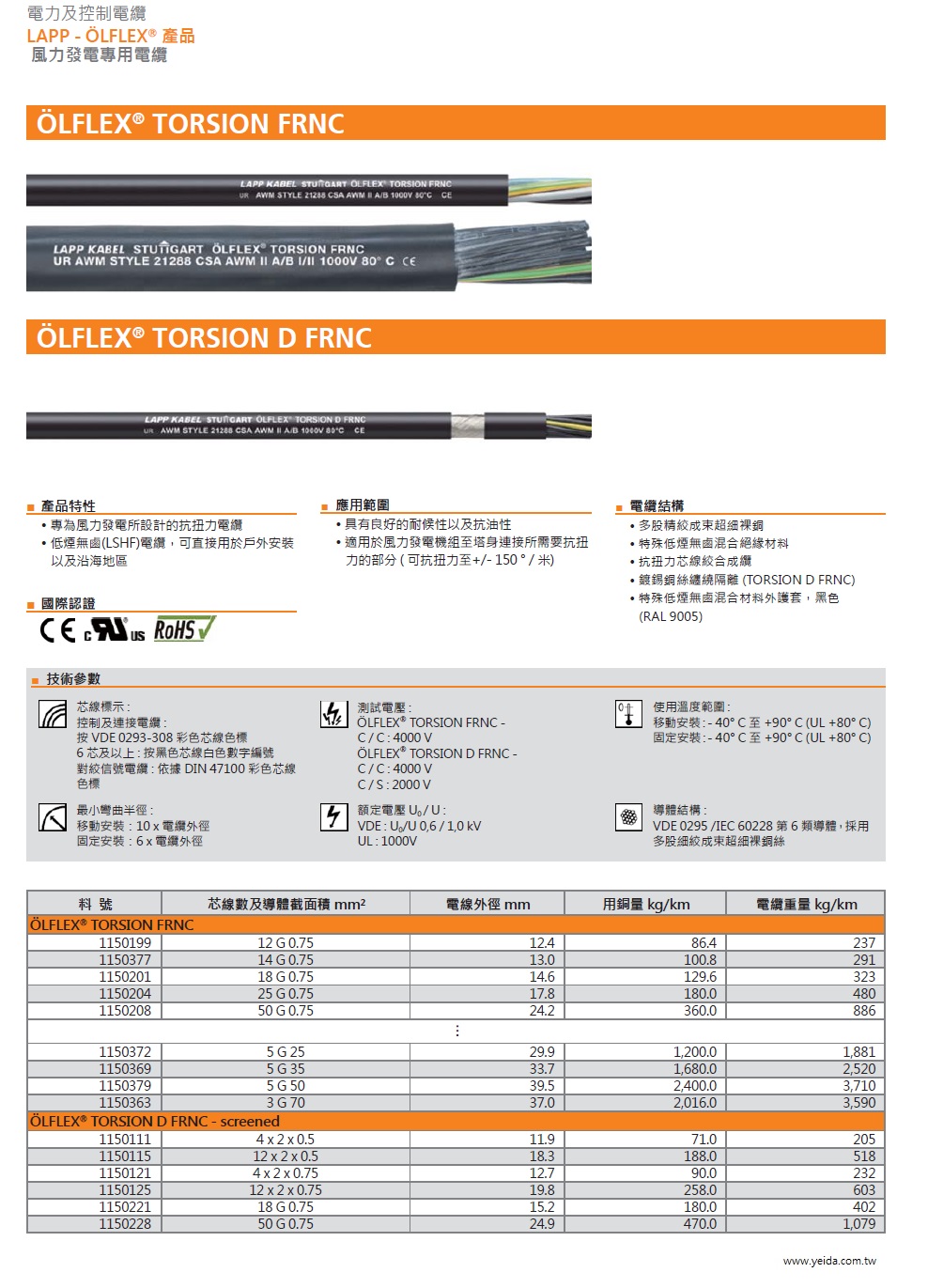 LAPP OLFLEX TORSION FRNC Cold- and oil resistant cables for flexible application under torsional load, halogen free - 0,6/1 kV風力發電用