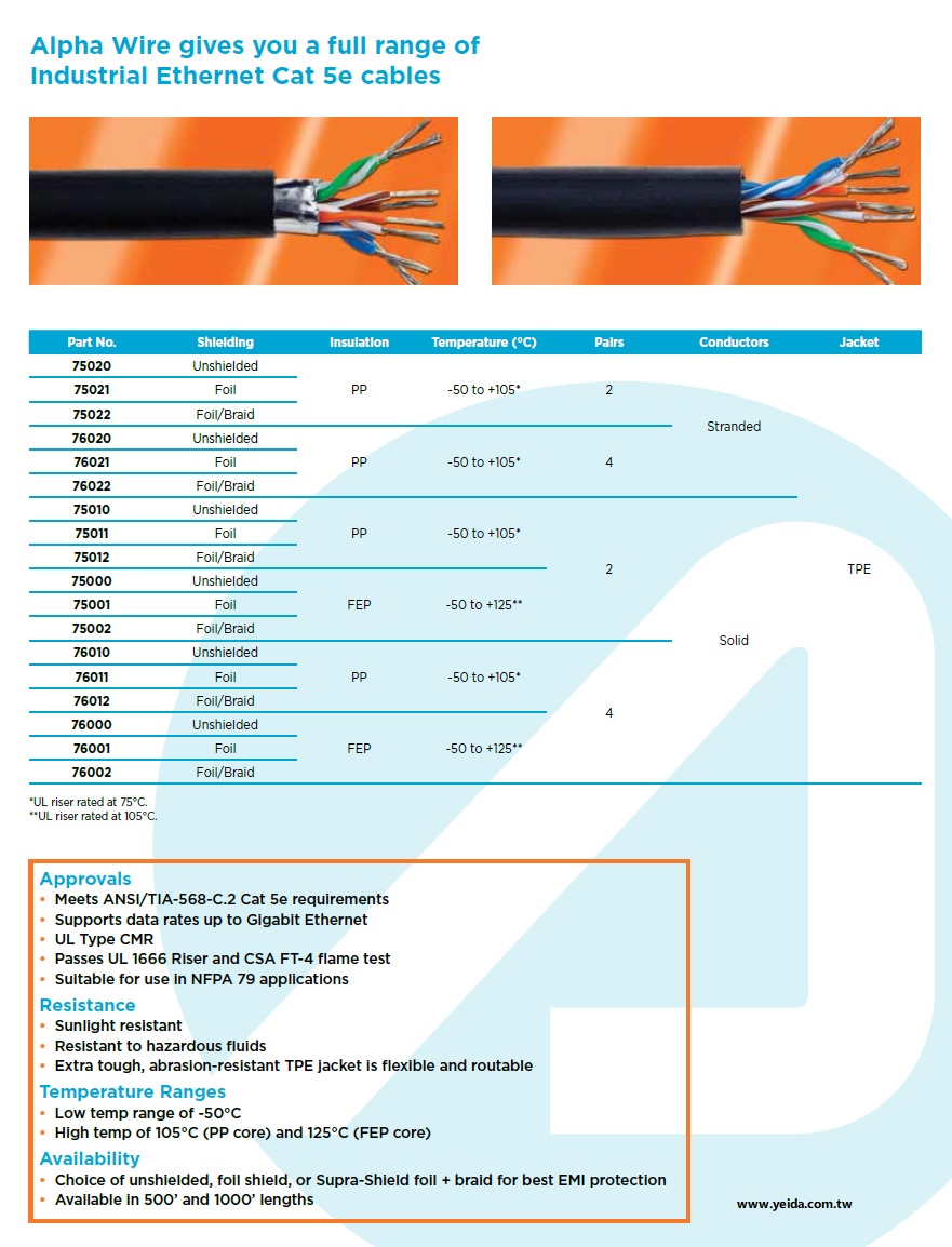 ALPHA75010- Industrial Ethernet UL1666, CMR, Cat 5e cables Awg24 x 2PR UNSHIELDED (-50 to +105) PP-TPE CAT-5E 2對工業以太網路電纜