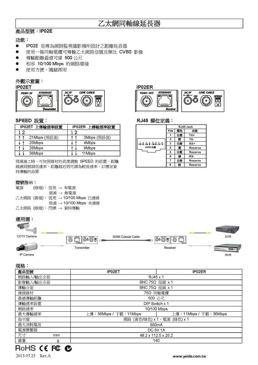 YSCT-IP02E 乙太網路及類比影像混合同軸線延長器 Hybrid IP & Analog Video over Coaxial Extender 