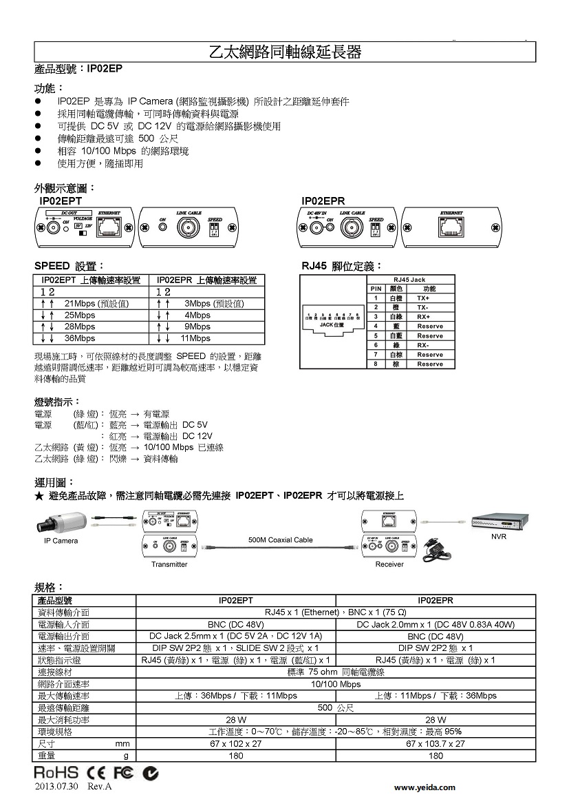 YSCT-IP02EP  乙太網路及電源同軸線延長器 IP & Power over Coaxial Extender