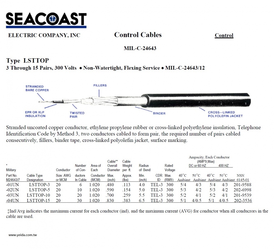 Seacoast-LSTTOP MIL-DTL-24643/12 US Navy Shipboard Cable 美國海事船舶軍規電線產品圖