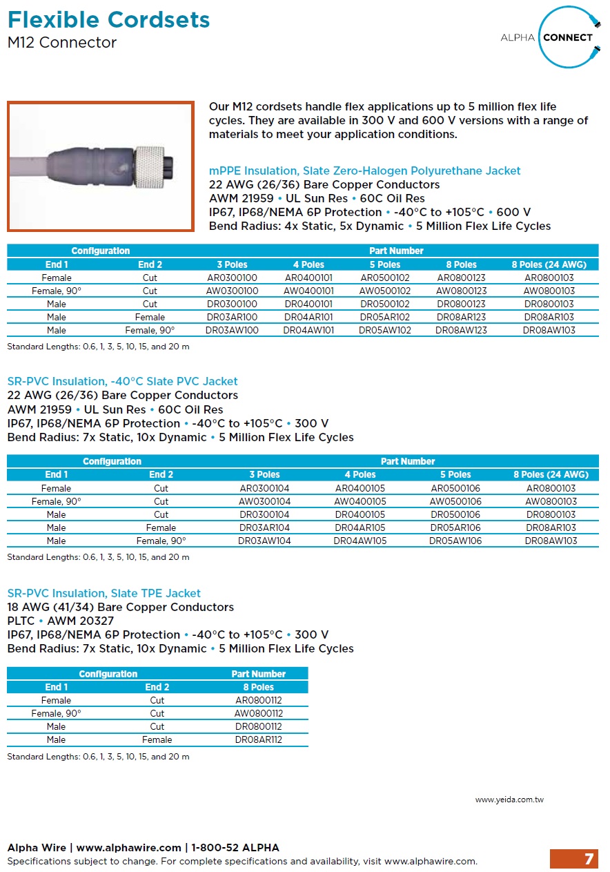 ALpha-industrial automation Flexible Cordsets M12  up to 5 million flex life cycles 工業自動化靈活的線束M12可達500萬個彈性壽命週期產品圖