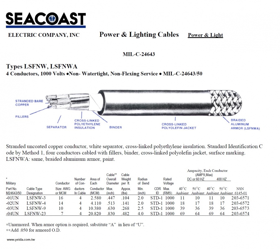 LSFNW/ LSFNWA MIL-DTL-24643/50 Navy Shipboard Cable > MIL-DTL-24643 美國海軍規電線產品圖